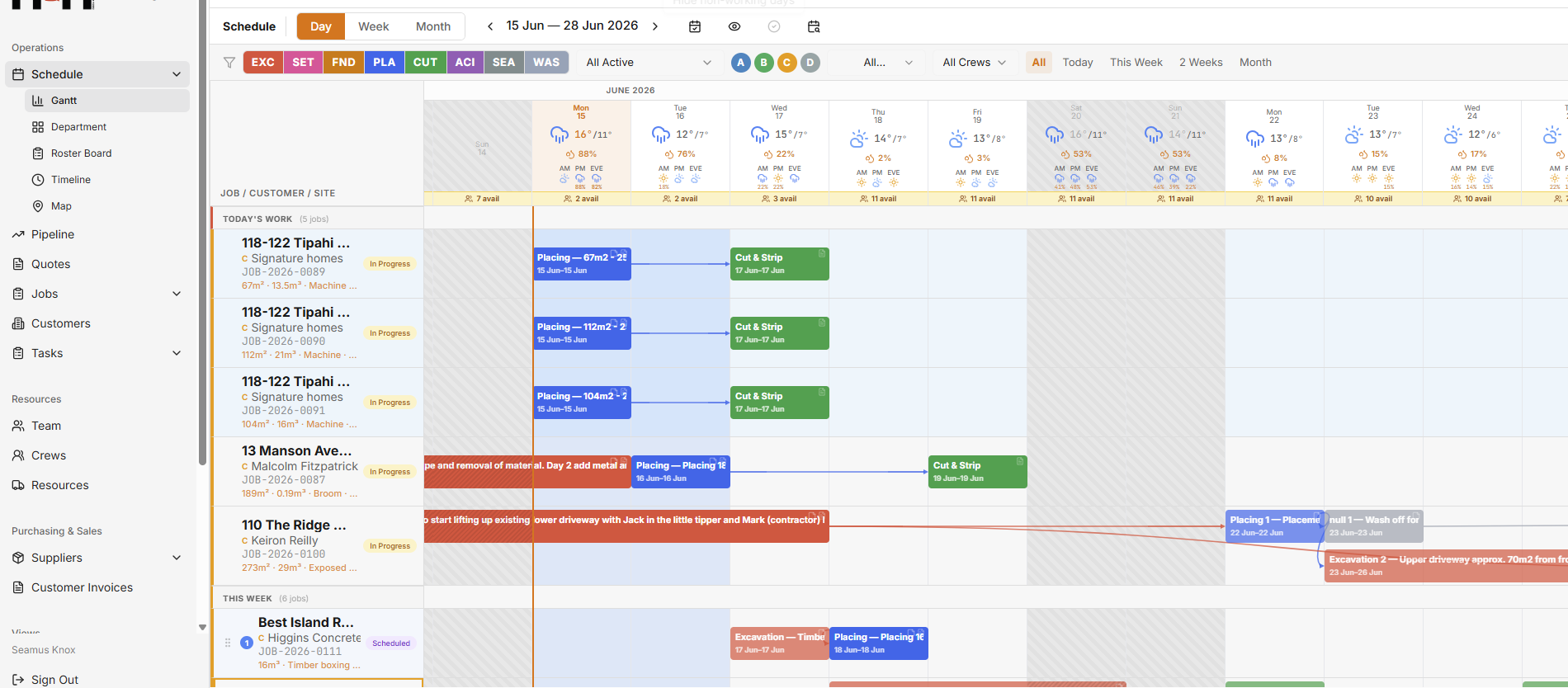 CorePlan — Plan with clarity. Execute with confidence.